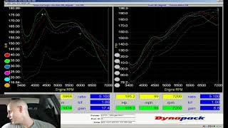 Hondata Flashpro Live Training: Naturally Aspirated 9th Gen Si Part 4 | Evans Performance Academy