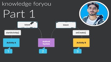 #Intent in android development|| Implicit intent and Explicit intent || Part 1