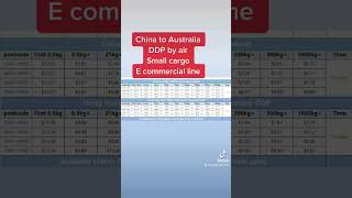 China to Australia DDP by air small cargo