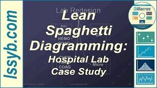 Lean Spaghetti Diagramming Case Study of Hospital Lab