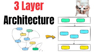 Layered Architecture for beginners
