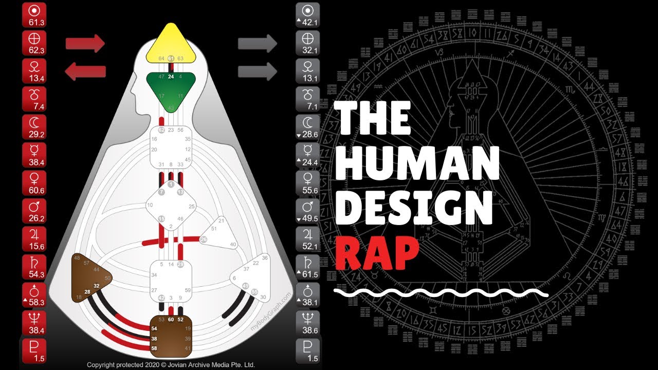 ⁣The Human Design System Rap
