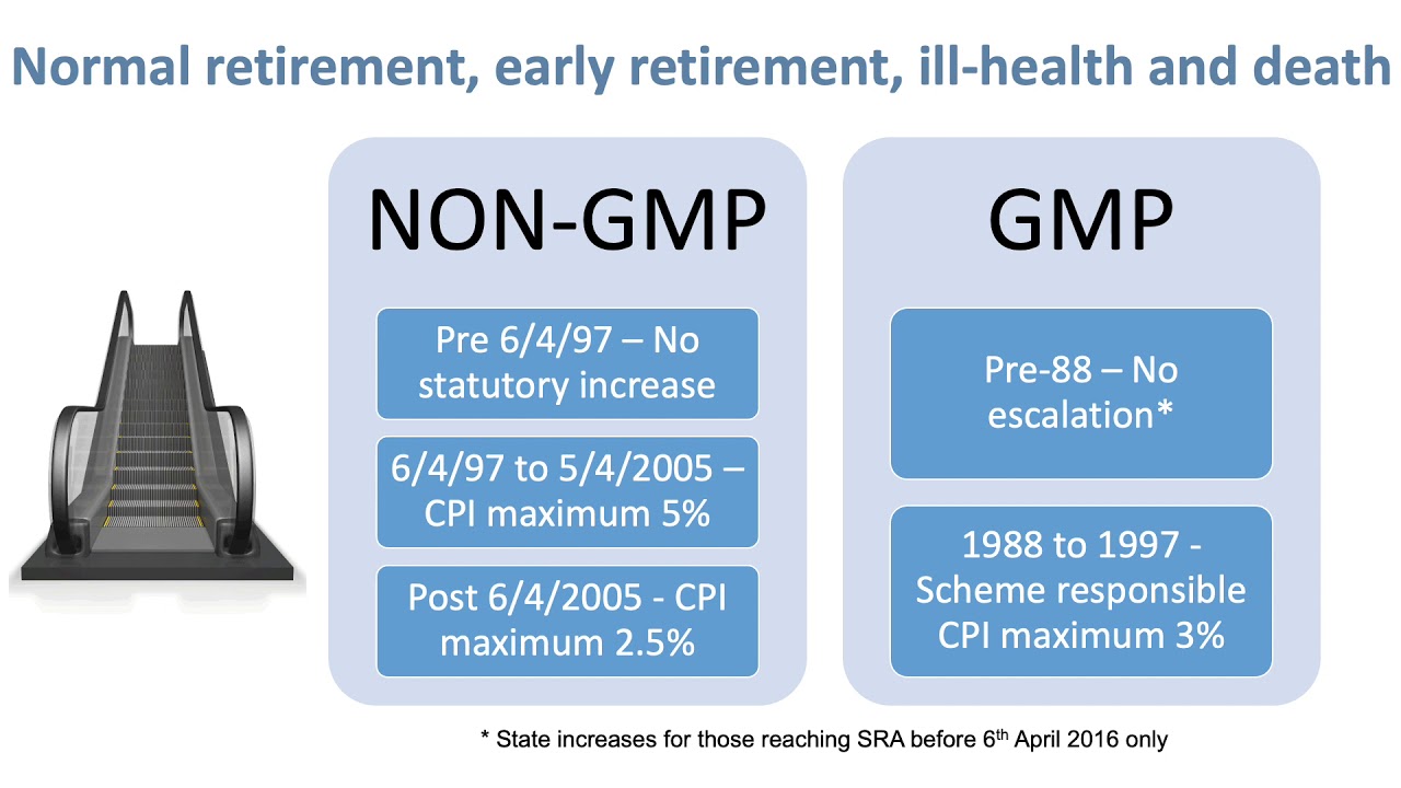 3 R04 Learning 4 Chapter 5 Normal Retirement^J Early Retirement