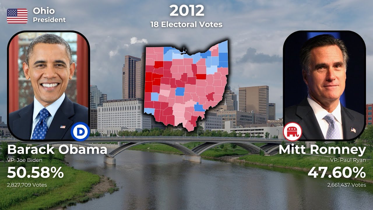 How Ohio Voted For President (1924-2024)