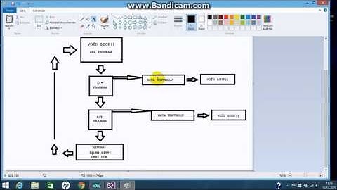 Arduino Ders(0)_IO Arduino Temelden Giriş Programlamayı Ögreniyorum