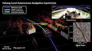 Celebrity NMPC with Obstacle Avoidance Constraints for Autonomous Navigation in a Canal Environment Profile