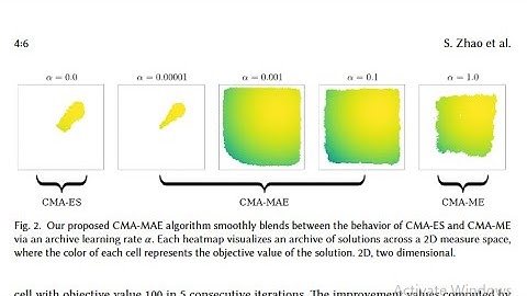 Covariance Matrix Adaptation MAP-Annealing (CMA-MAEGA): Theory and Experiments