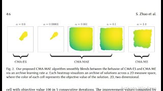 Covariance Matrix Adaptation MAP-Annealing (CMA-MAEGA): Theory and Experiments