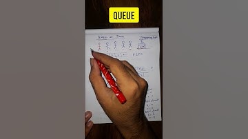 Day 36/100 : Queue in Java #java #tutorial #learning #100daysofcode