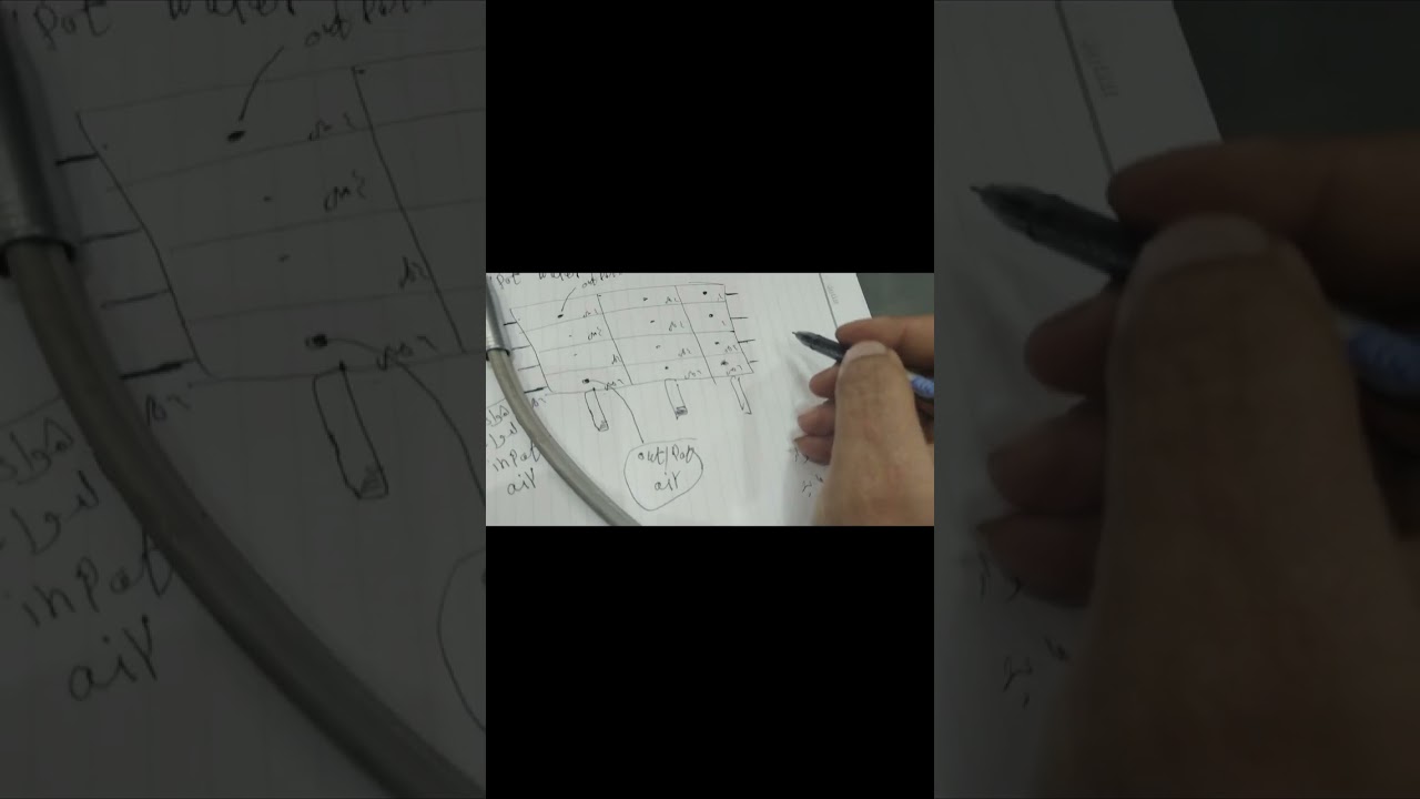 شرح بلوكة المديولات بلوكة البراكت البلوكة الثلاثية