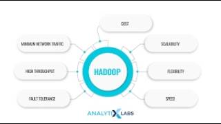 Hadoop Scalability | Data Analytics in Automation System | SNS Institutions