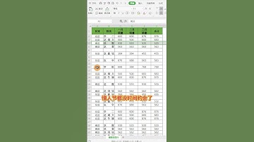 如何删除1000个空白行？谈恋爱不如提升自己，优秀了，对象更优质#EXCEL #知识分享 #提升自己 #涨知识 #职场 #办公技巧 #excel #exceltips