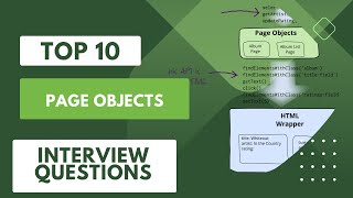 Famous Top 10 Page Objects Interview Questions and Answers Wealth