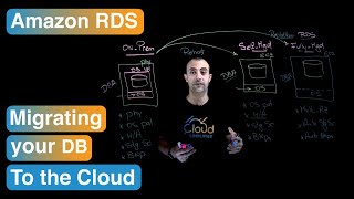 Amazon RDS | Migrating your Database to the Cloud screenshot 5