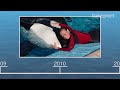50 Years of Marine Mammal Captivity in 4 Minutes | CAPTIVE | TakePart