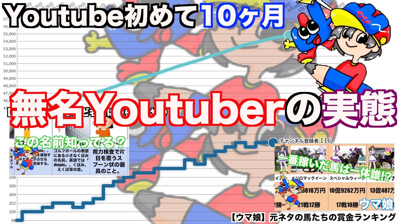 Youtube記録の公開 Youtube初めて10ヶ月目のチャンネル登録者と総再生数の推移 Youtube Youtube記録の公開 Youtube初めて10ヶ月目のチャンネル登録者と総再生数の推移 Youtube