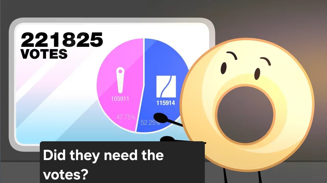 Did they really need to do all of this to get the votes in BFDIA 25's ...