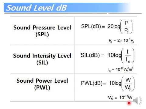 sound pressure level intensity power