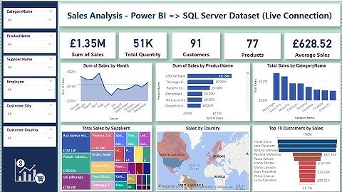 Sales Analysis - Power BI - SQL Server Dataset Live Connection and Dashboard Tutorial - Part 1