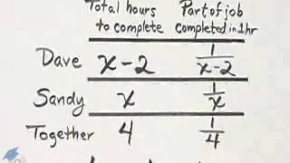 Beginning and Intermediate Algebra Ch 11 Ex 21