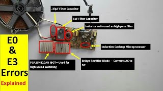 Induction Cooktop E0 and E3 Error Fully Explained Profile