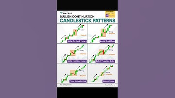Bullish continuation candlestick patterns #stocks#priceactionstratagy #stockmarket#priceactiontrader