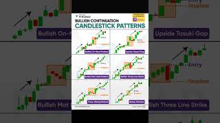 Bullish continuation candlestick patterns #stocks#priceactionstratagy #stockmarket#priceactiontrader