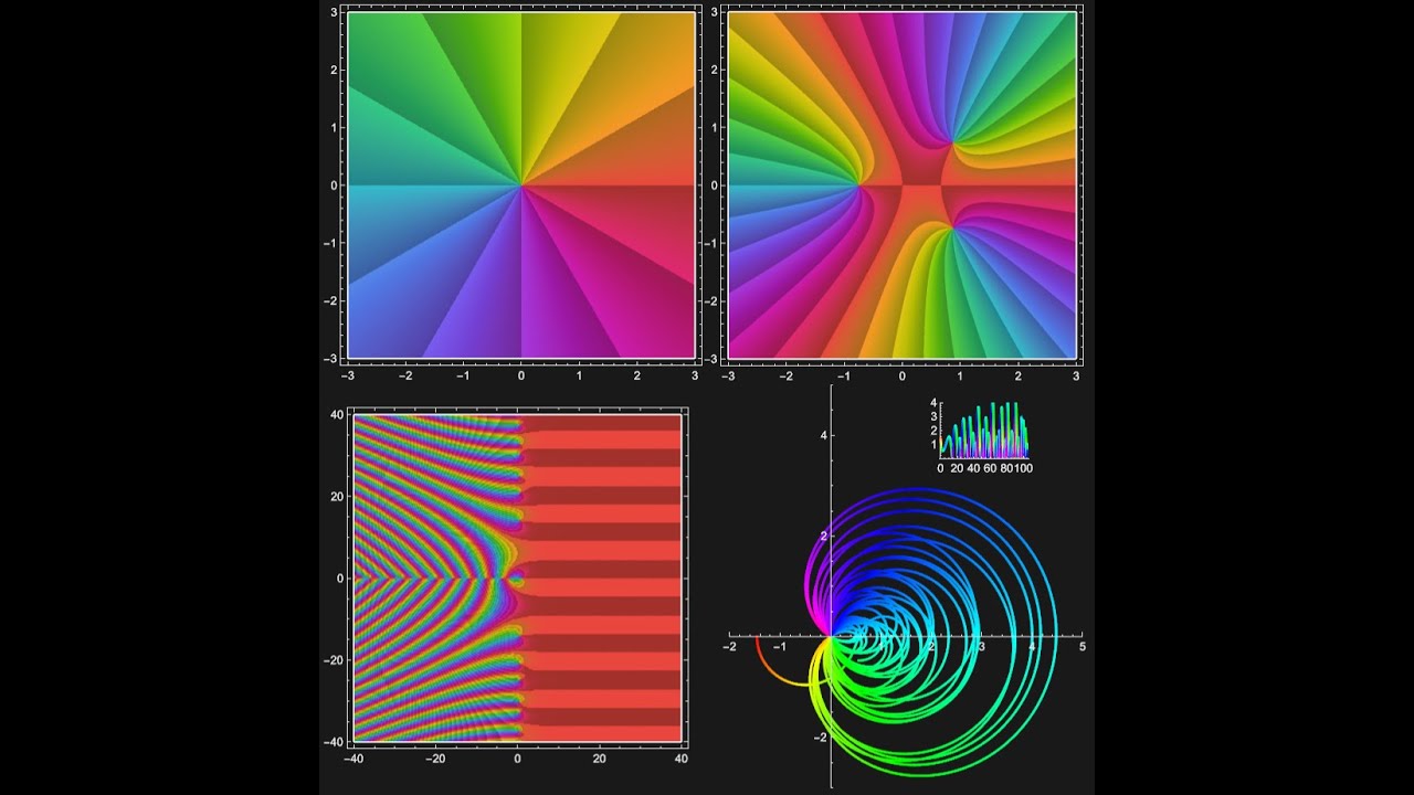 Recreating the Riemann Zeta Function Spiral in Wolfram Language: Step ...