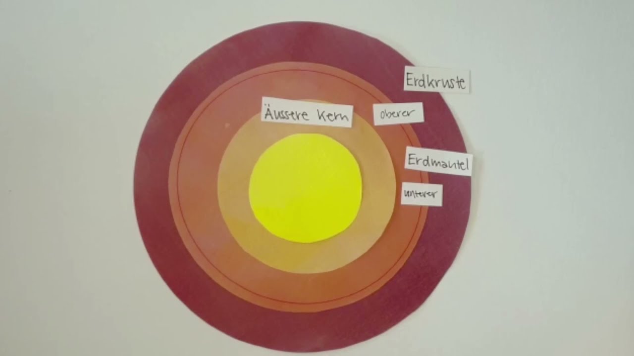 Die vier Erdschichten - Ein Erklärvideo von Melissa Bischof