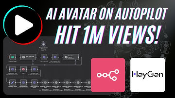 This AI Avatar Influencer Machine Racks Up 1M Views (Free No Code n8n + Heygen Tutorial)