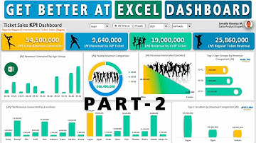 Excel Dashboard KPI  ( Create Entertainment Dashboard in Excel Part-2 ) Excel Conditional Formatting