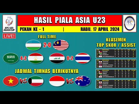 Hasil Piala Asia U23 2024 Hari Ini - UZBEKISTAN vs MALAYSIA - Klasemen Piala Asia U23 2024 Terbaru
