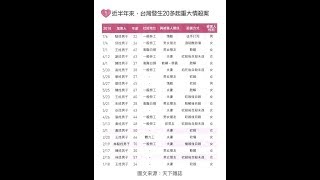 失控的愛!A (20180819)