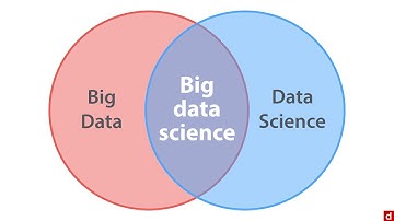 Big Data - Data Science: An Introduction - 3.1