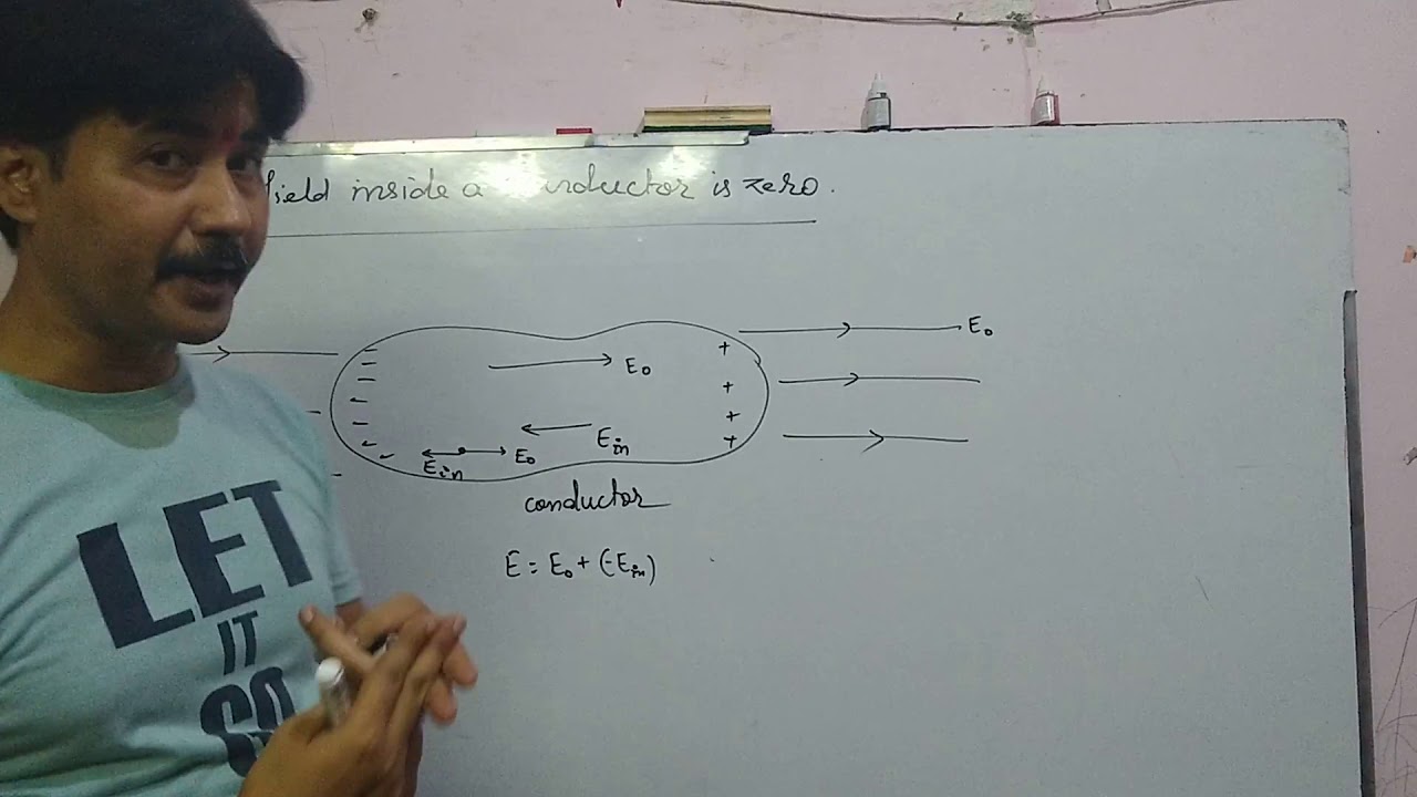 electric field inside a conductor YouTube