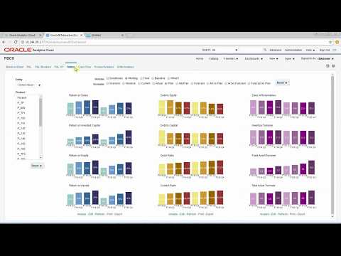 OAC Analyzing live Planning and Budgeting Cloud Service (PBCS) data  @OracleBITechDemos