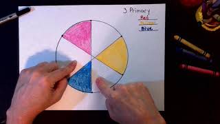 Kdh Art Class How to make a color wheel with crayons or colored pencils.