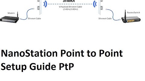 Quick and Easy PtP setup for Ubiquiti Nanostation loco M2 M5 point to point configuration with AirOS