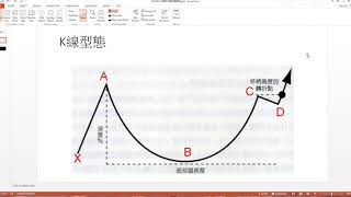 20190916 試單與K線型態的關係
