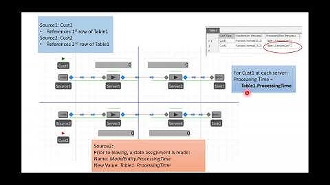 Simio  Table Referencing #1