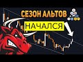 Альткоины РАСТУТ - теория роста альткойнов