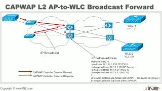 CCNA Wireless 640 722 CUWNA Part 2