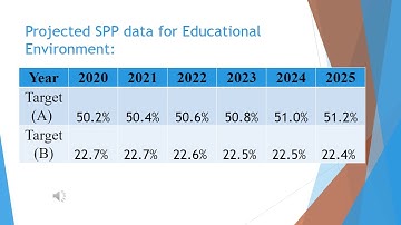 Indicator 6 Educational Environment Stakeholders