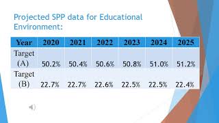 Indicator 6 Educational Environment Stakeholders