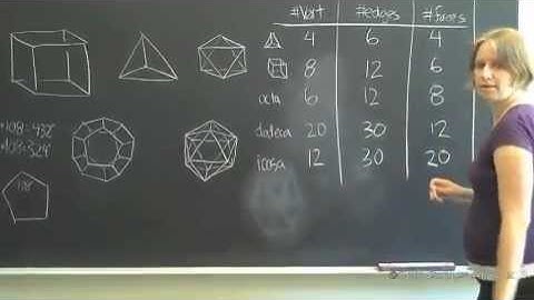 WIM Video: The Platonic Solids