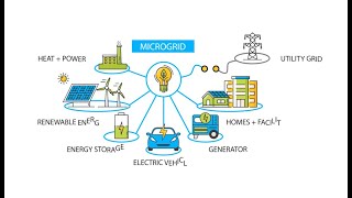 What Is A Microgrid