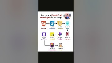 Become a Full Stack Developer in 100 Days! 💻🔥