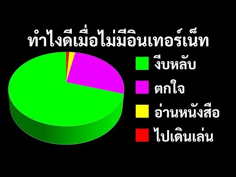 วีดีโอ: จะทำอย่างไรถ้าอินเทอร์เน็ตหายไป?