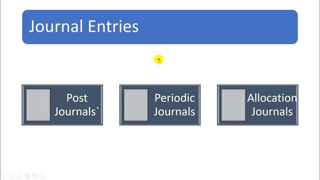 allocation journal entries d365 YouTube