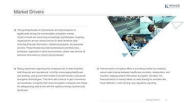 Homomorphic Encryption Market